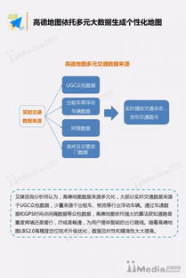 2016-2017年中國手機地圖市場發展分析及信息技術咨詢服務價值展望
